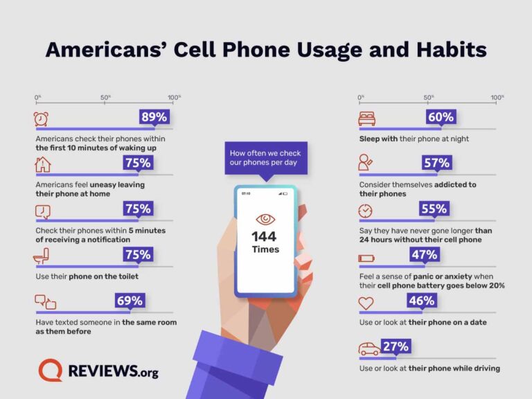 mobile app usage 