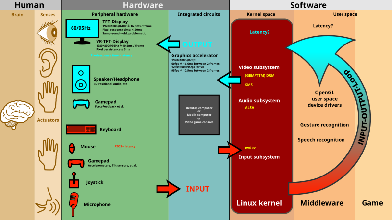 user interface 